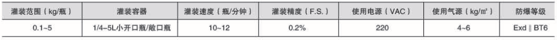化學(xué)品灌裝機