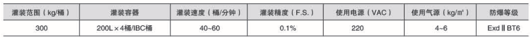 化學品灌裝機