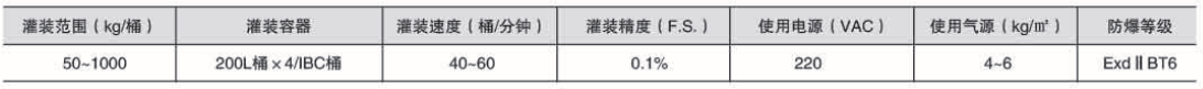 化學(xué)品灌裝機(jī)