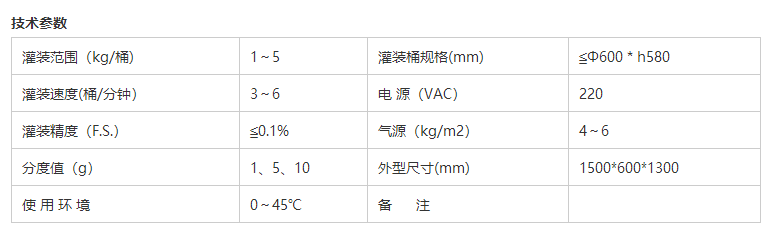 化學(xué)品灌裝機(jī)