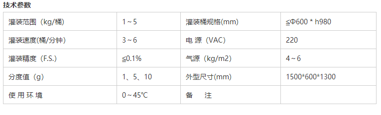 化學(xué)品灌裝機