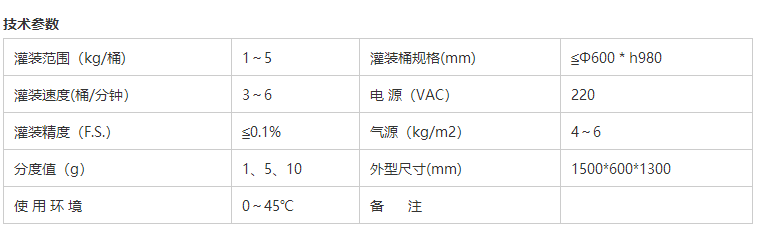 化學(xué)品灌裝機(jī)