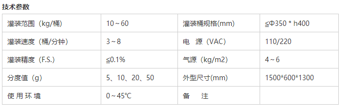 化學(xué)品灌裝機(jī)
