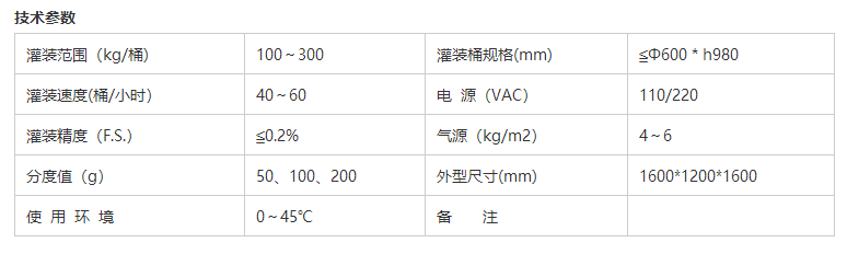 化學品灌裝機