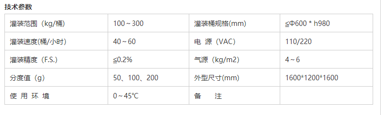 化學(xué)品灌裝機