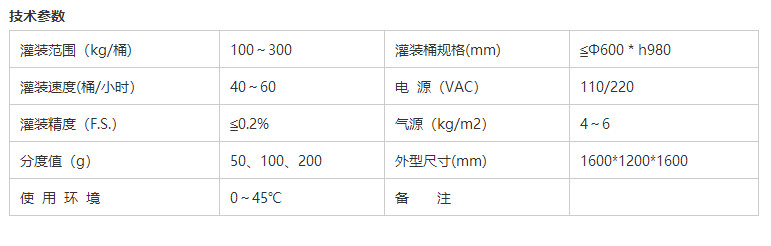 化學品灌裝機