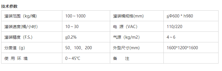 化學(xué)品灌裝機(jī)
