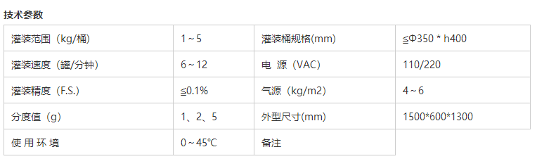 化學(xué)品灌裝機(jī)