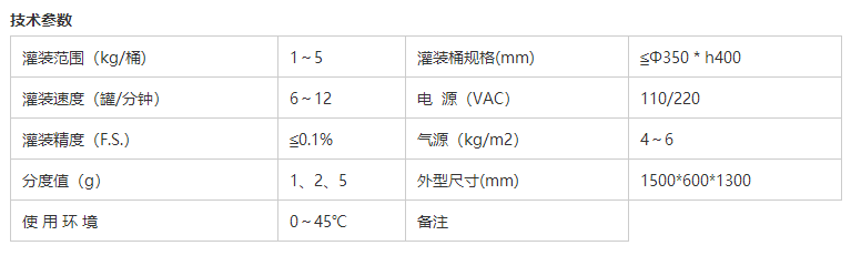 化學(xué)品灌裝機(jī)