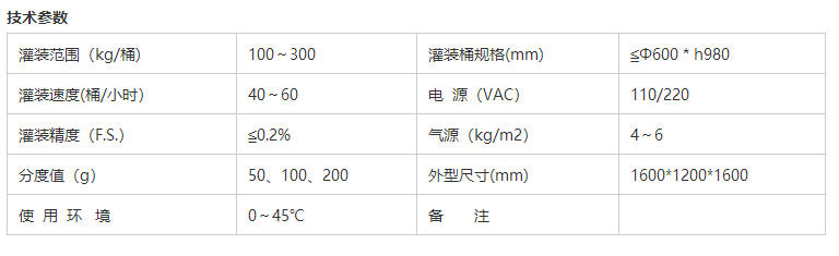 化學(xué)品灌裝機(jī)