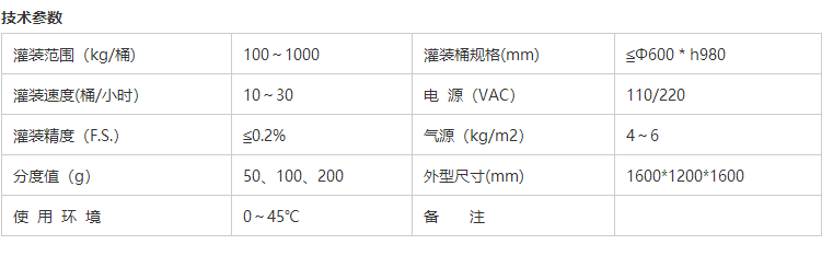 化學(xué)品灌裝機(jī)