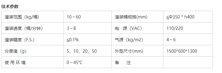化學(xué)品灌裝機(jī)
