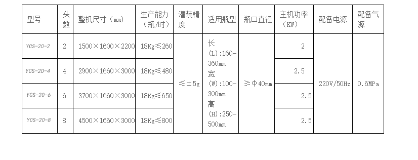 化學(xué)品灌裝機(jī)