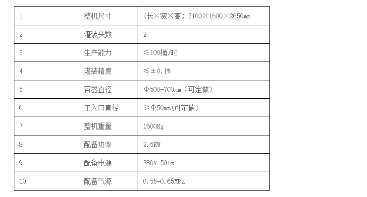化學(xué)品灌裝機(jī)