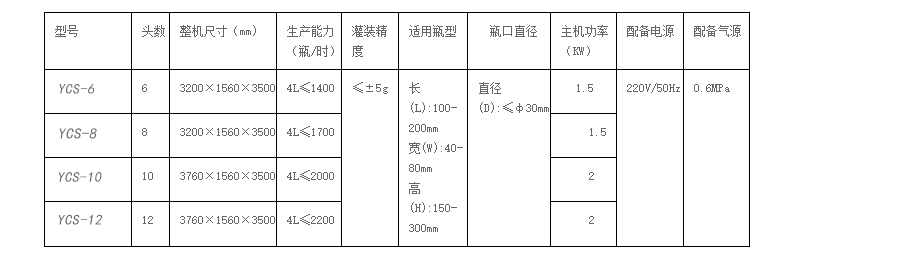 化學品灌裝機
