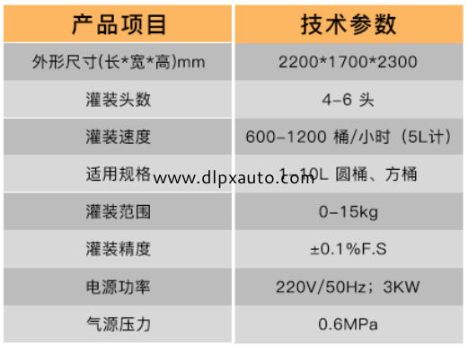 化學(xué)品灌裝機(jī)