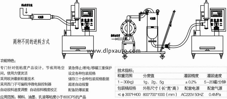 化學(xué)品灌裝機(jī)