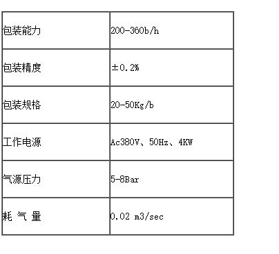 化學(xué)品灌裝機(jī)