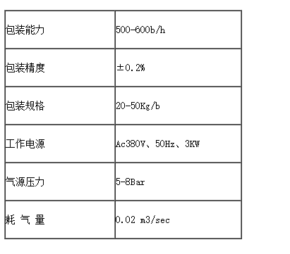 化學(xué)品灌裝機