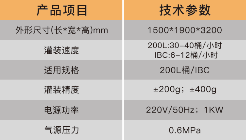 化學(xué)品灌裝機(jī)