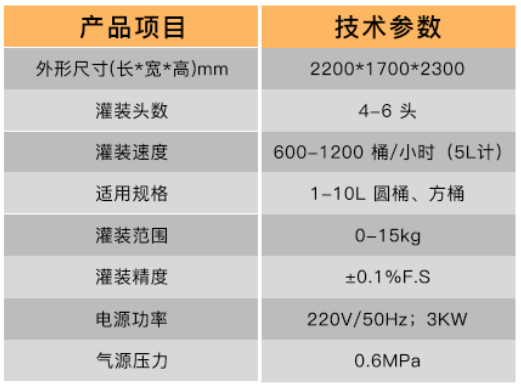 化學品灌裝機