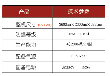 化學(xué)品灌裝機