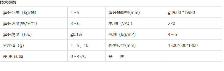 化學品灌裝機
