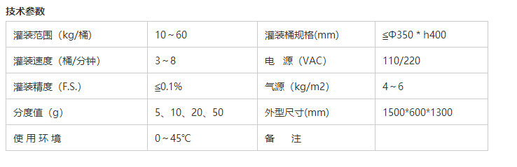 化學品灌裝機