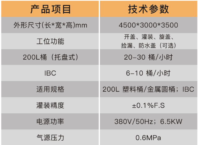 化學(xué)品灌裝機