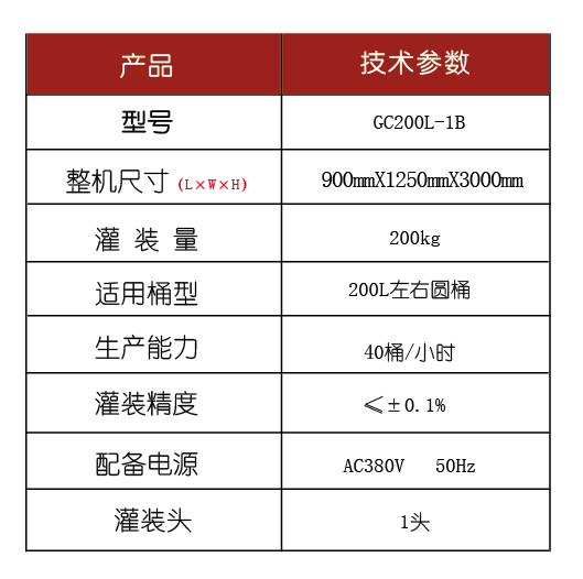 化學(xué)品灌裝機(jī)