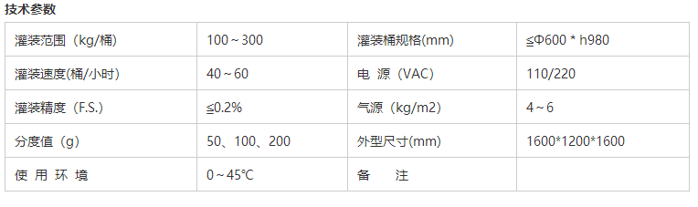 化學(xué)品灌裝機(jī)