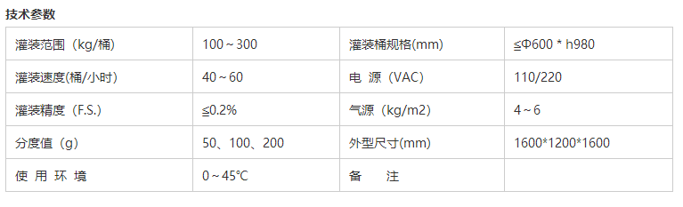 化學(xué)品灌裝機(jī)