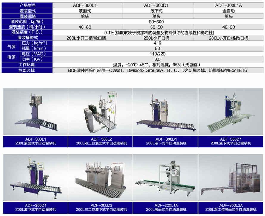 化學(xué)品灌裝機